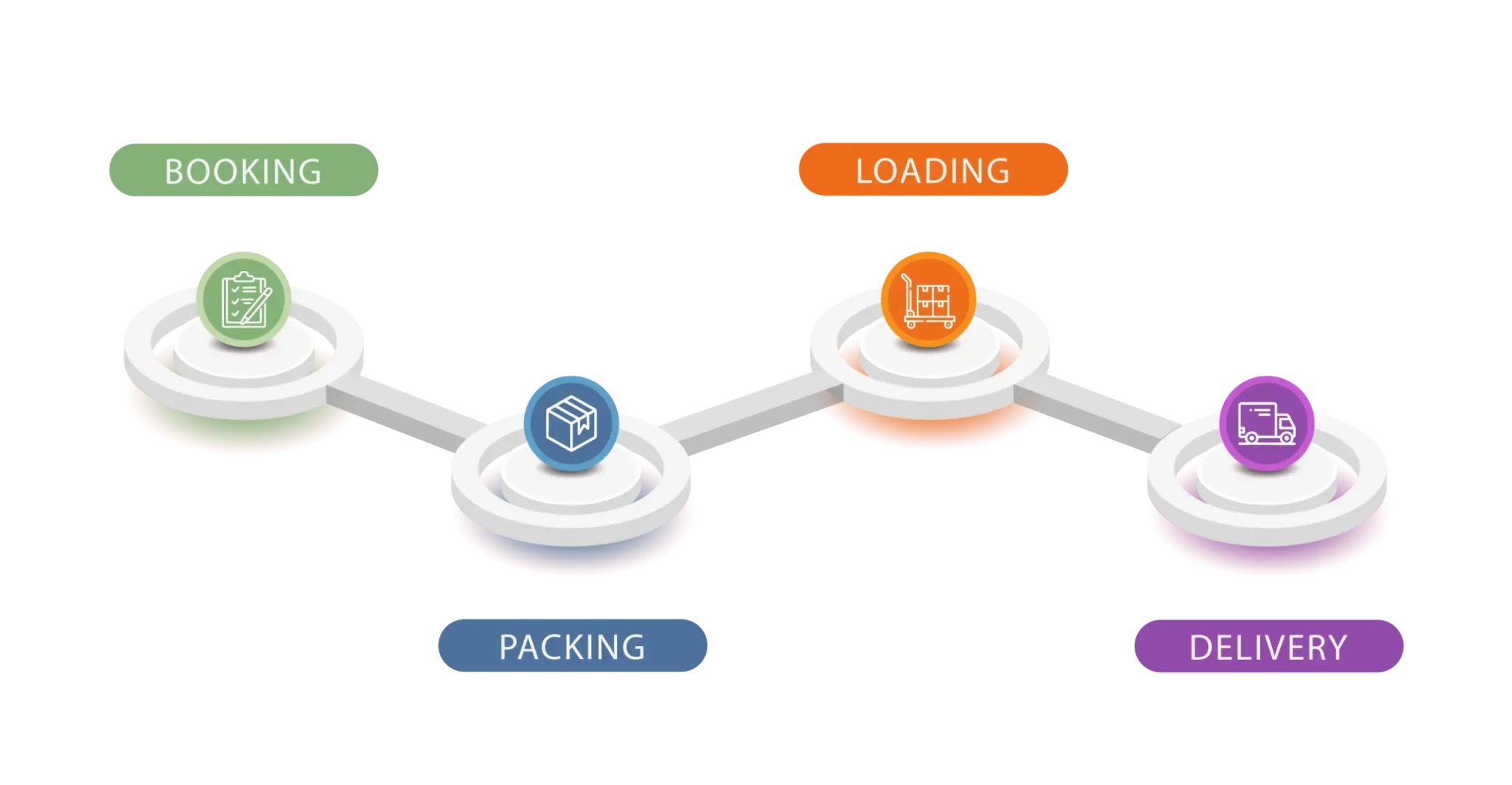 our Process